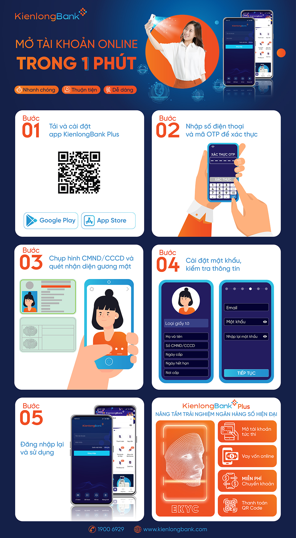 1 PHÚT CÓ NGAY TÀI KHOẢN VỚI KIENLONGBANK PLUS